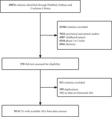 Pancreatic adverse events of immune checkpoint inhibitors therapy for solid cancer patients: a systematic review and meta-analysis
